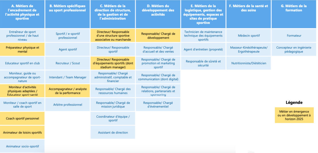 Métiers et emplois en émergence ou en développement à horizon 2025-2030