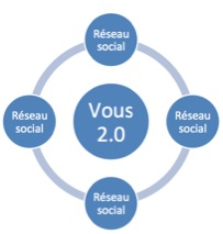Stratégie digitale et réseaux sociaux