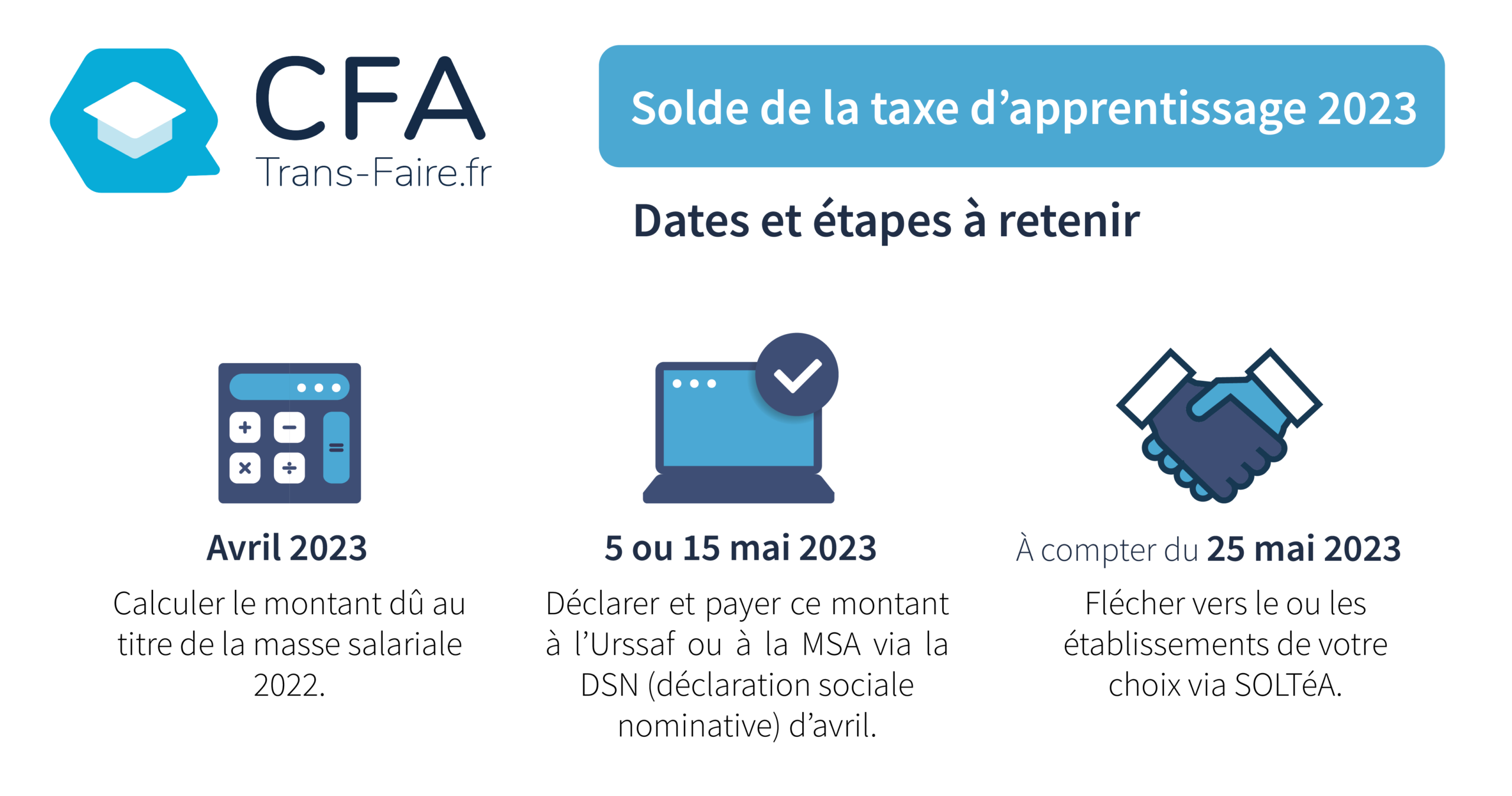 dates à retenir