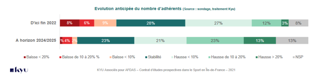 Le sport embauche : Prospective 2022 AFDAS